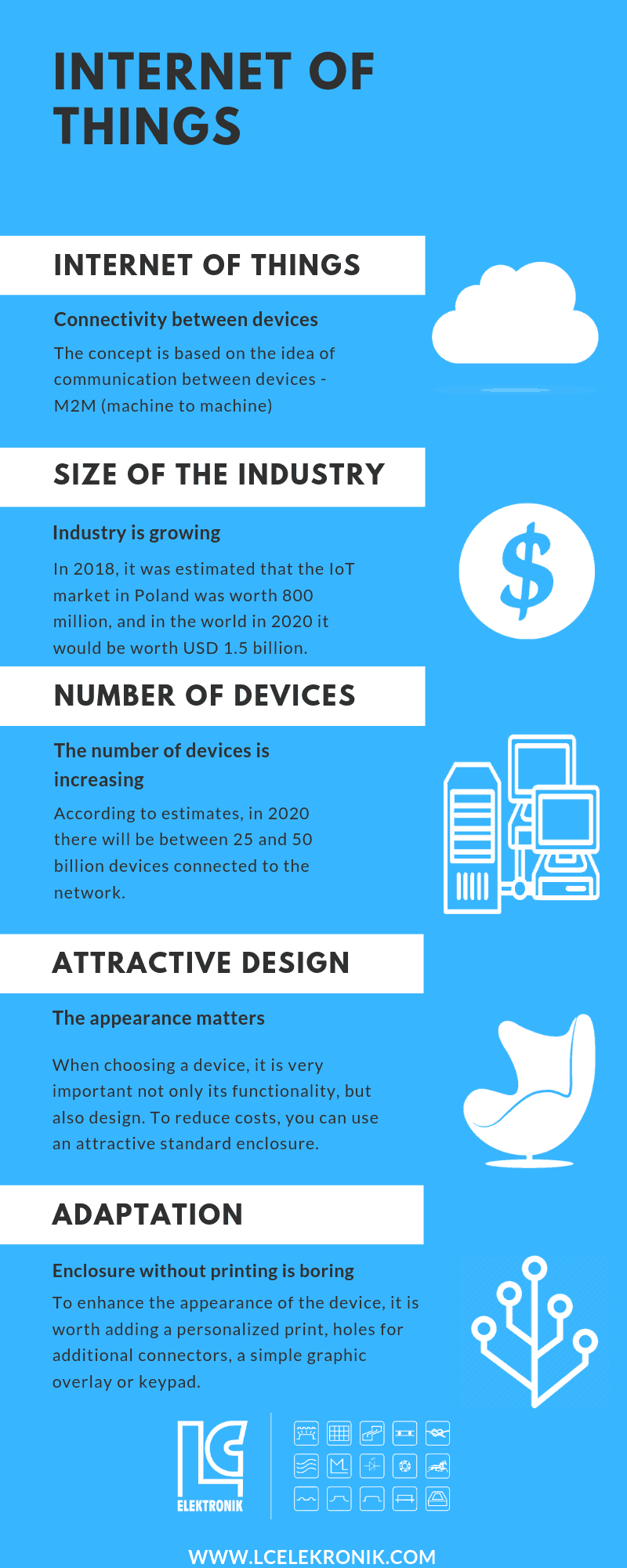 Tomorrow's kitchen today: It's all about the internet of things